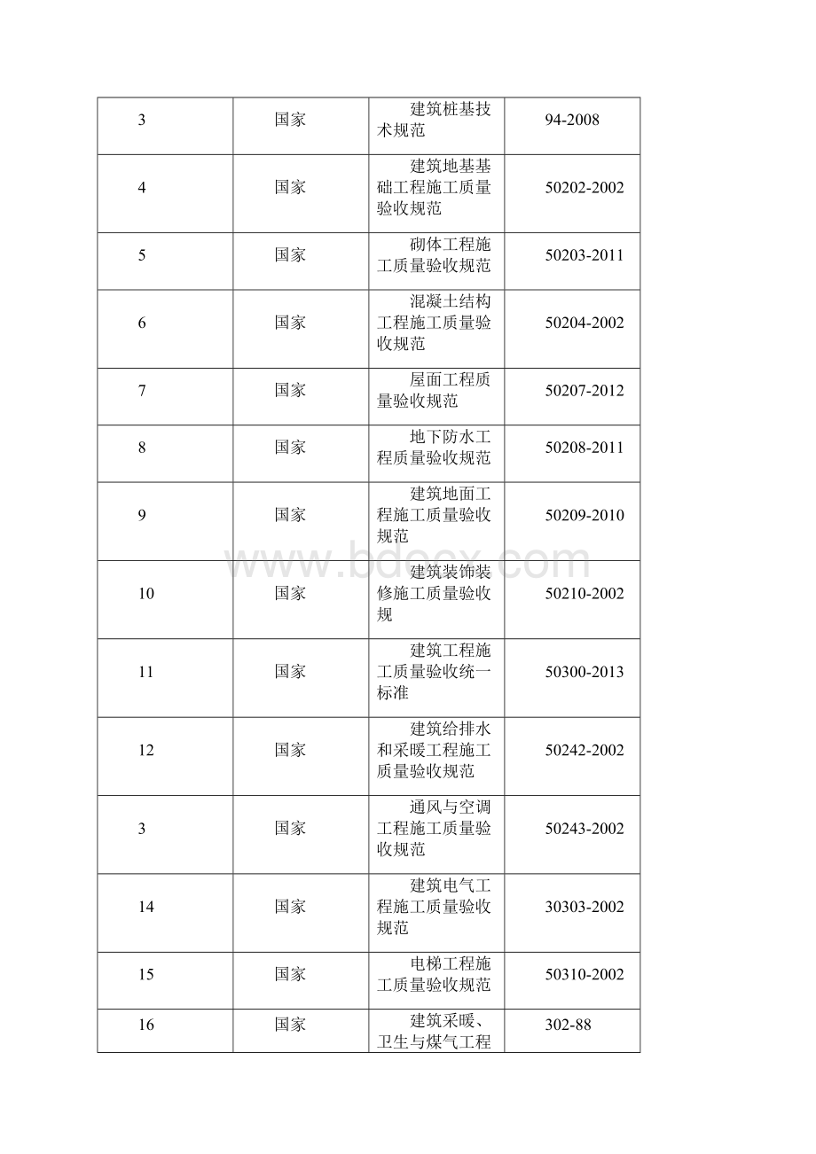 平原新区安置房质量策划.docx_第2页