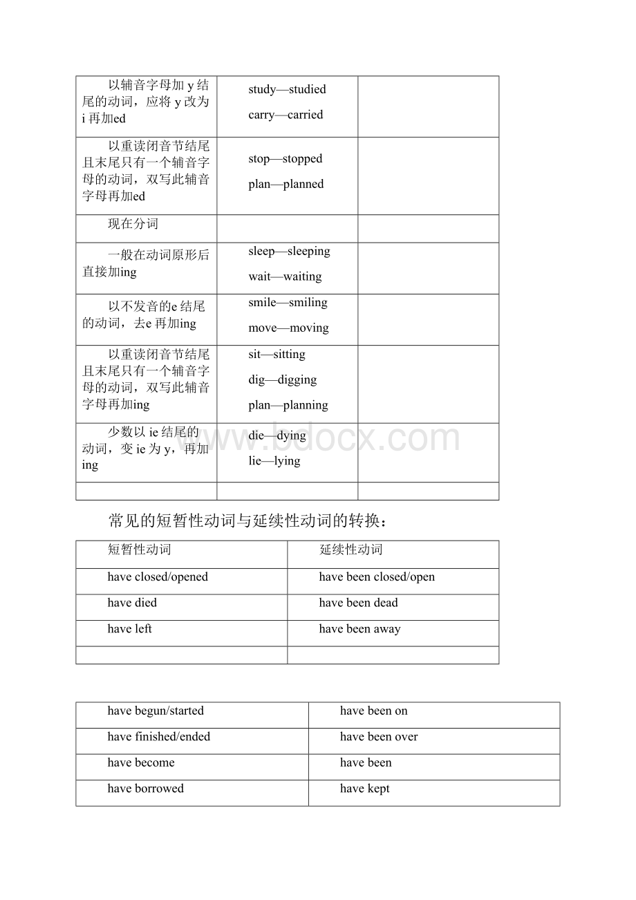 中考命题研究河北省中考英语 语法专题突破 专题十 动词的时态无答案 人教新目标版.docx_第2页