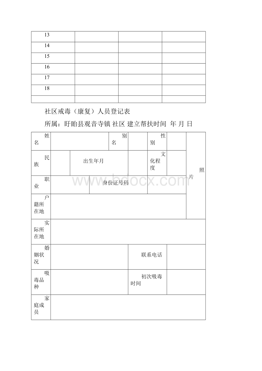 社区戒毒工作台账.docx_第2页