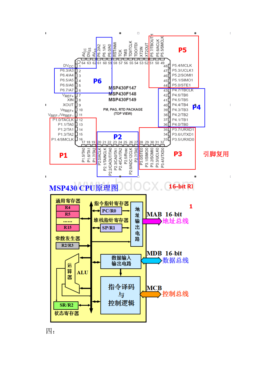 自我整理单片机.docx_第2页