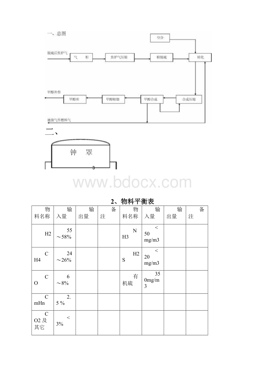 合成甲醇工艺流程图.docx_第2页