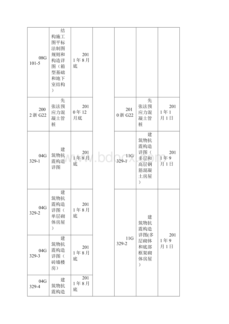 新老规范有效及废止对照表.docx_第3页