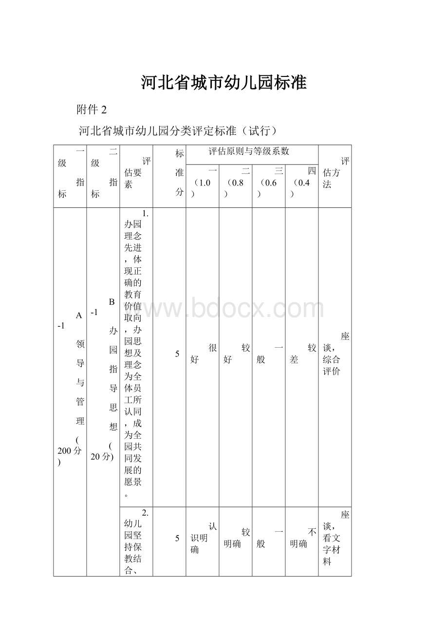 河北省城市幼儿园标准.docx