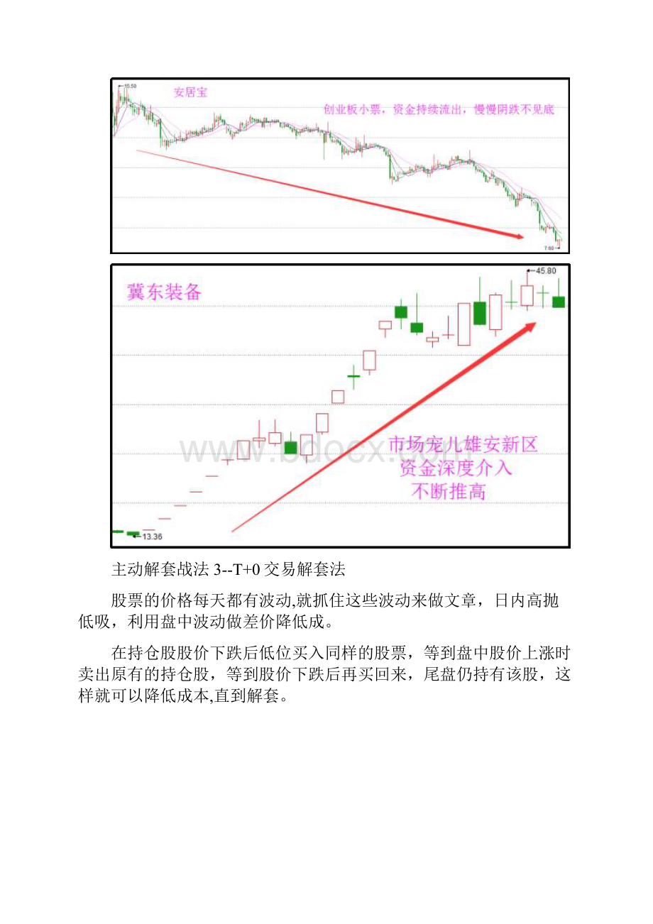 积极解套的方法.docx_第3页