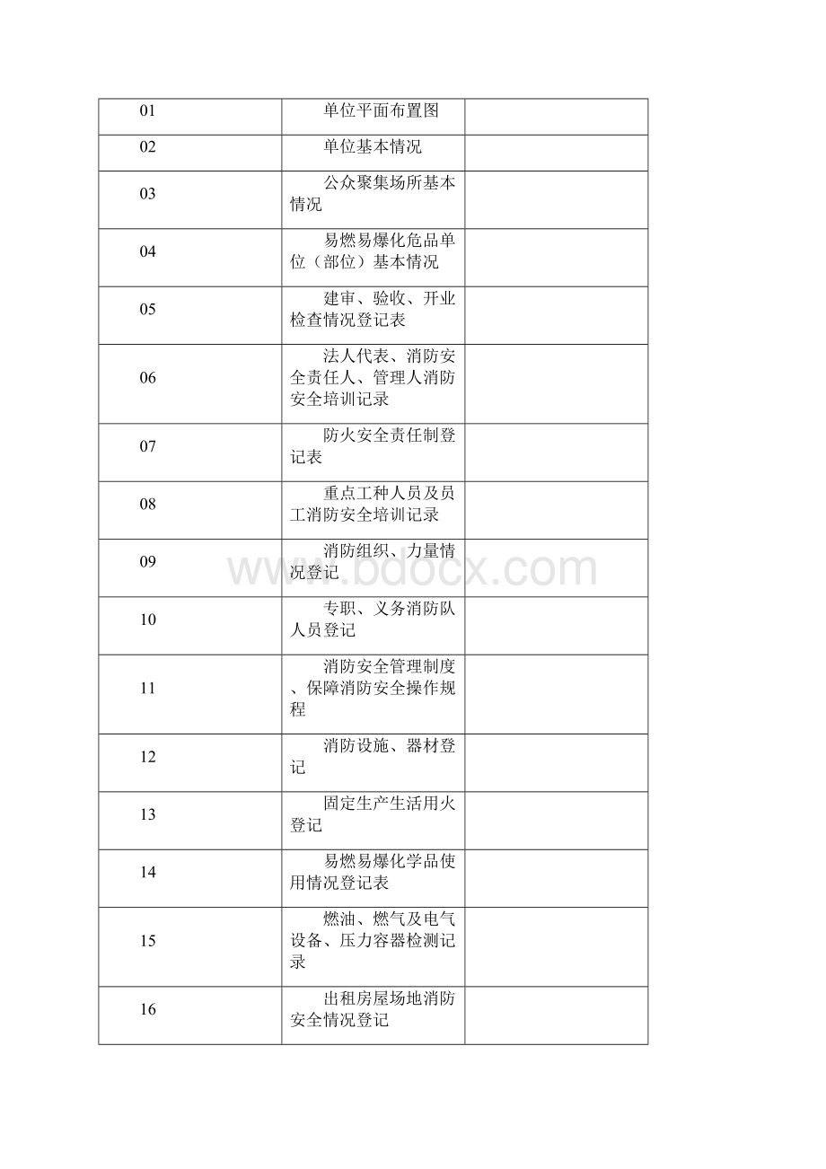 消防安全重点单位档案防火档案001.docx_第2页