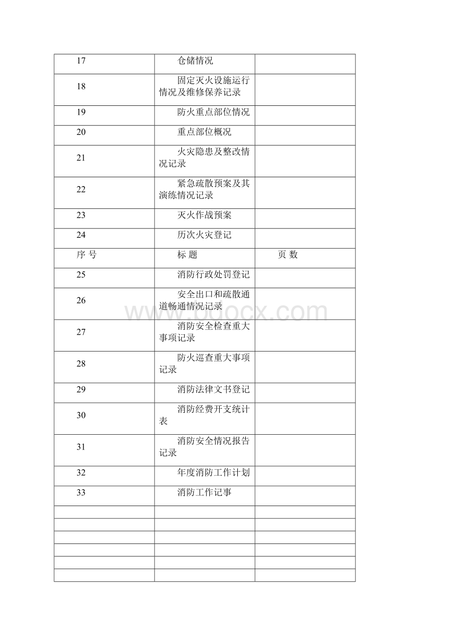 消防安全重点单位档案防火档案001.docx_第3页