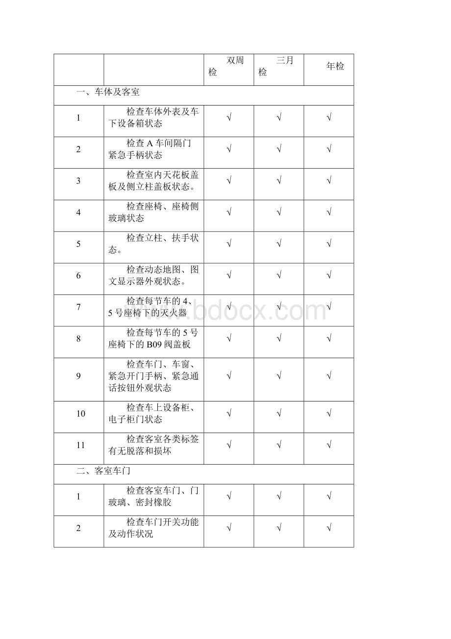 地铁车辆检修规程.docx_第3页