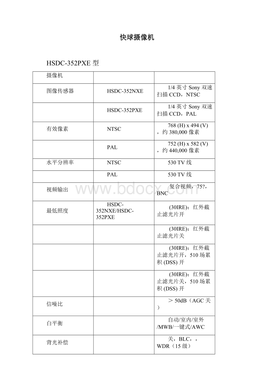 监控产品参数.docx_第2页