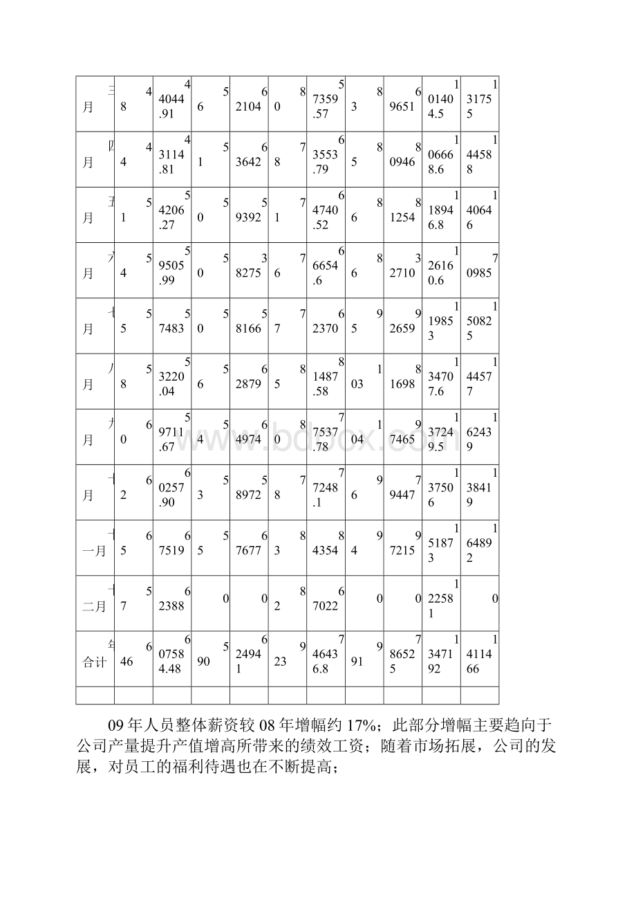 人力资源部年度总结与计划.docx_第3页