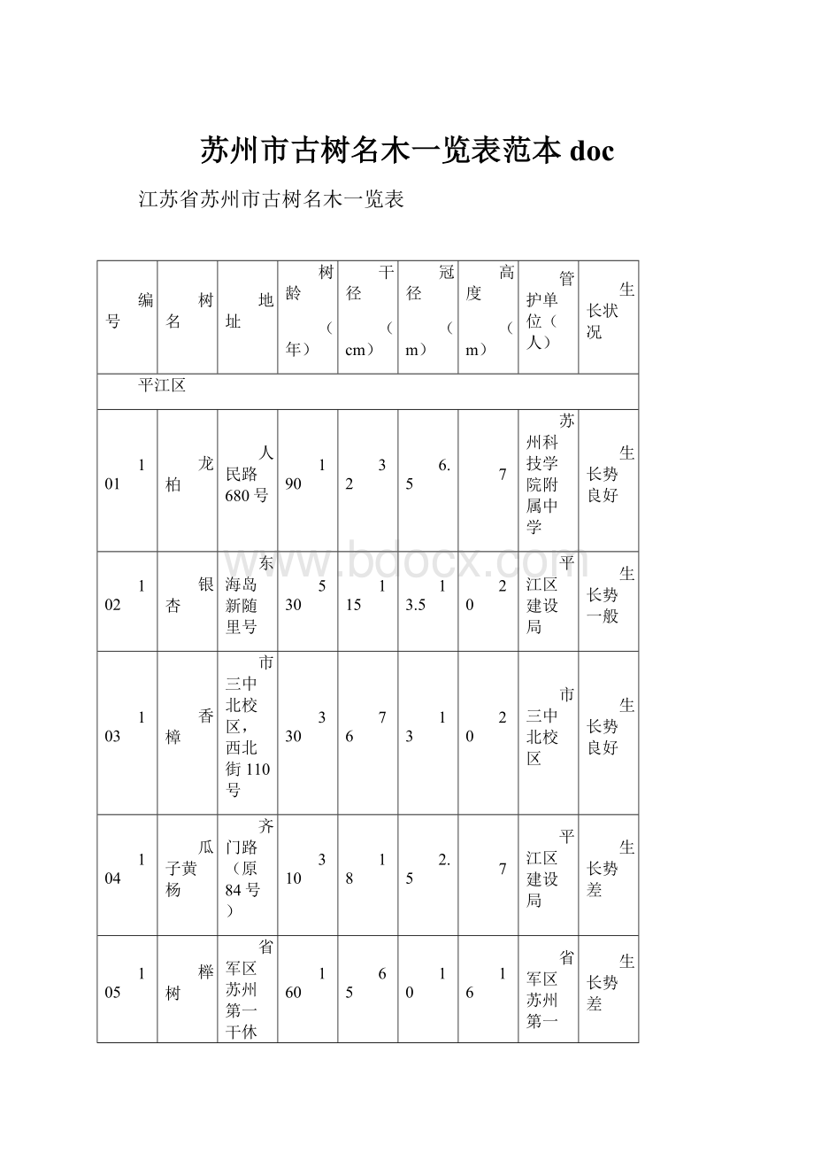 苏州市古树名木一览表范本doc.docx_第1页