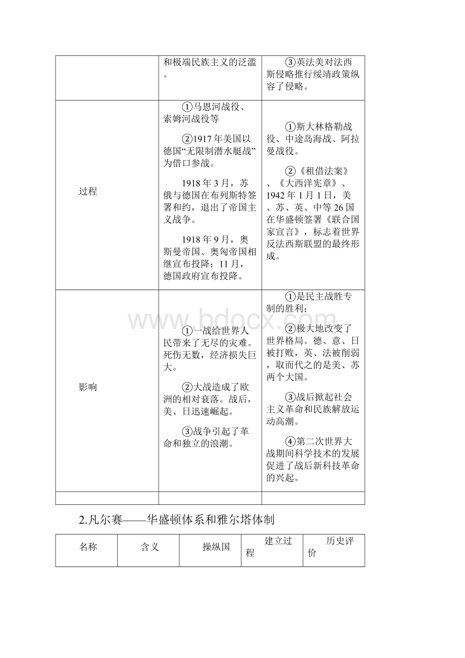 高考历史二轮复习专题世纪的战争与和平教学案.docx_第2页