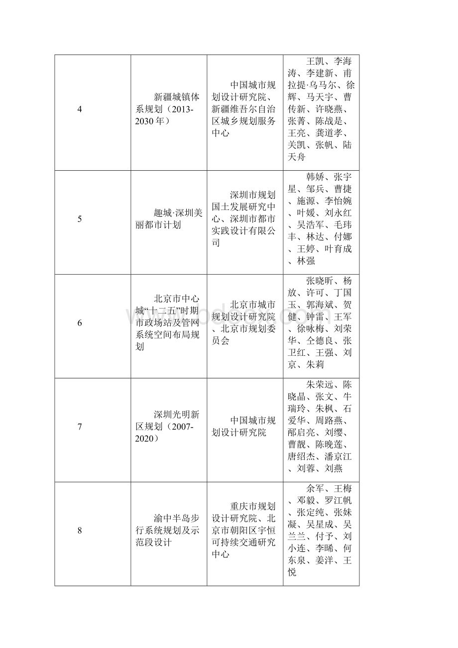 度全国优秀城乡规划设计奖城市规划类.docx_第2页