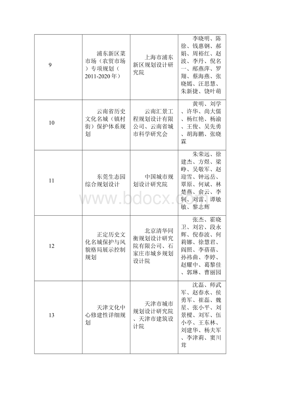 度全国优秀城乡规划设计奖城市规划类.docx_第3页