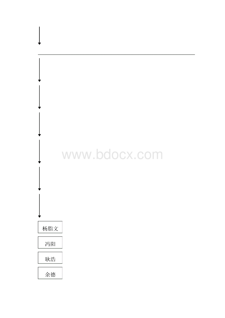 实测实量监理实施细则.docx_第3页