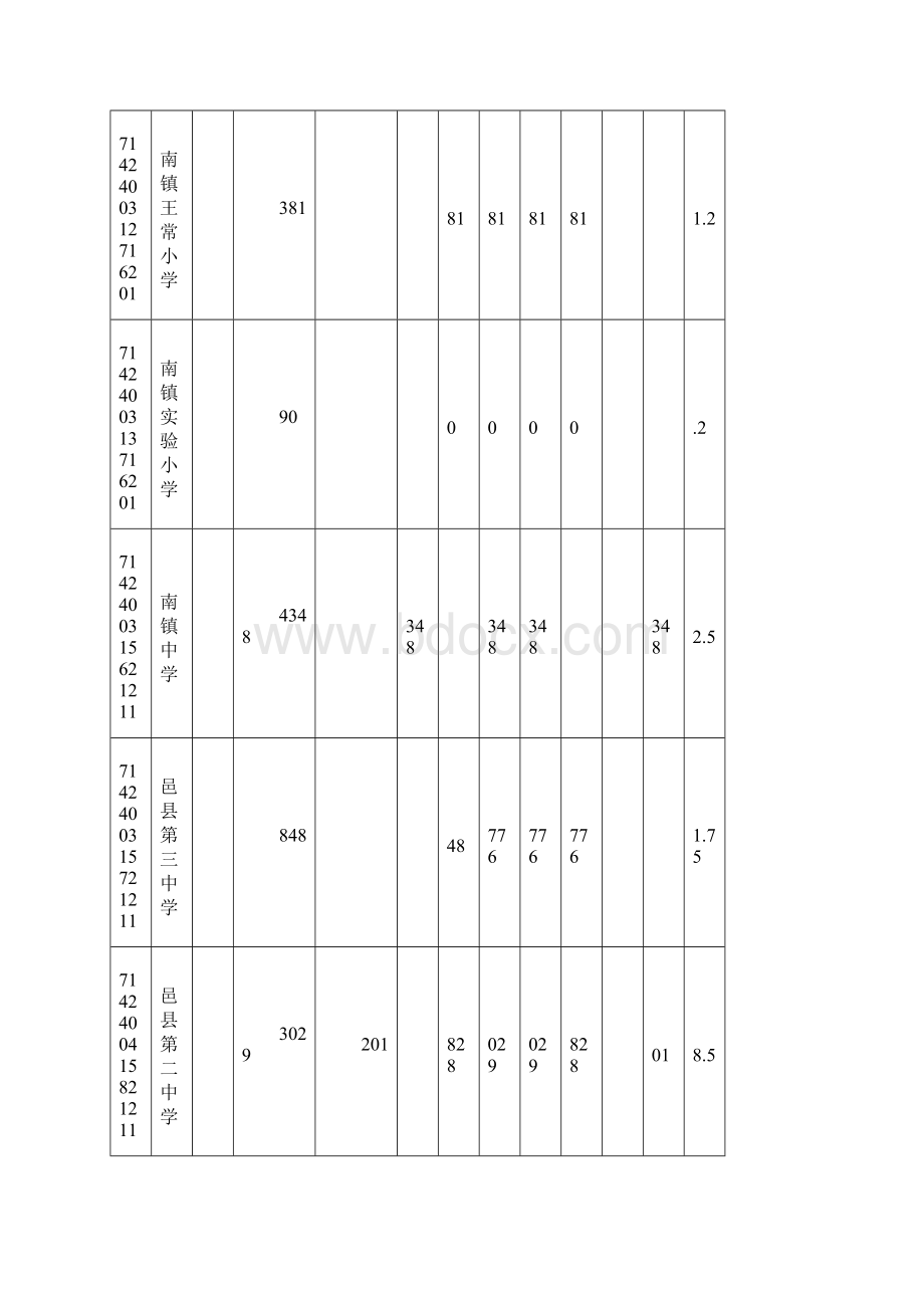 德州市中小学危房改造工程竣工验收报表.docx_第3页