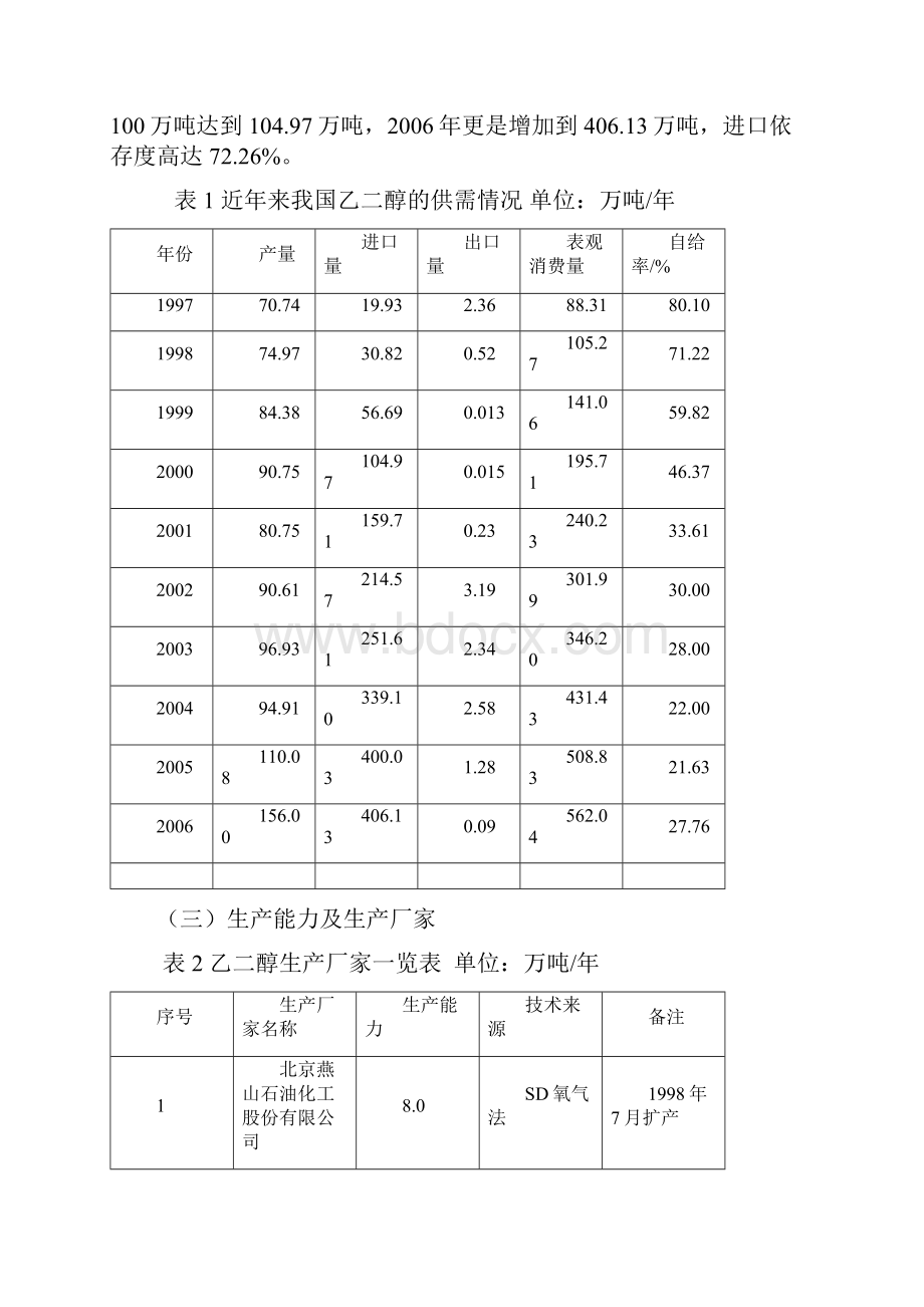 20万吨年煤制乙二醇项目建议书精品.docx_第2页