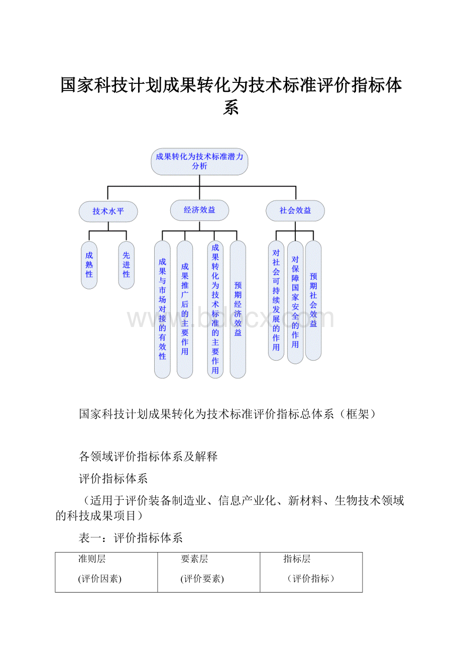 国家科技计划成果转化为技术标准评价指标体系.docx