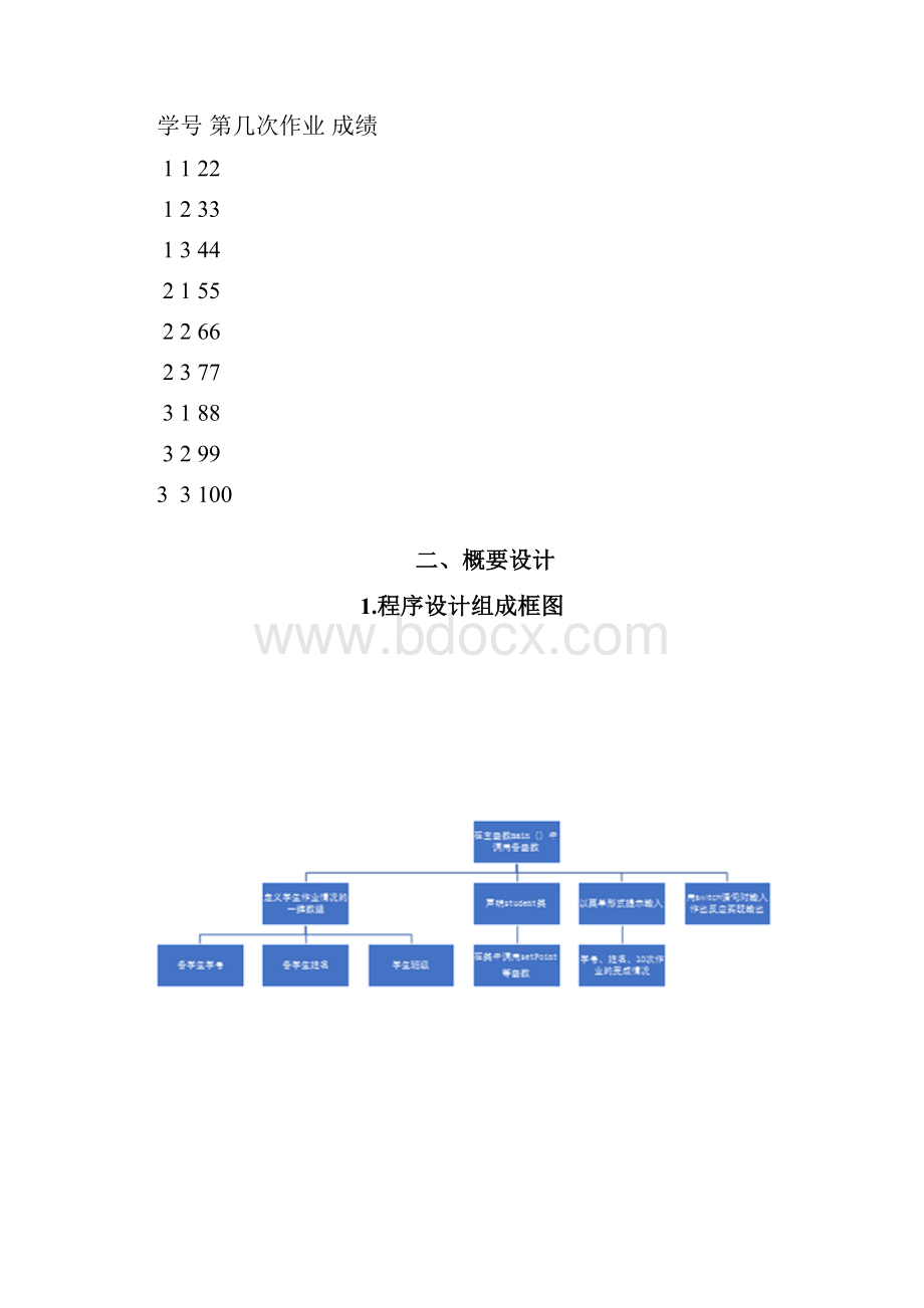 学生作业完成情况管理程序.docx_第3页