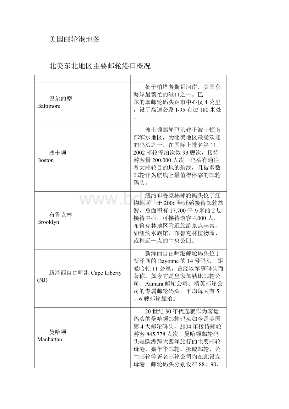 全球邮轮港口及相关产业发展状况.docx_第3页