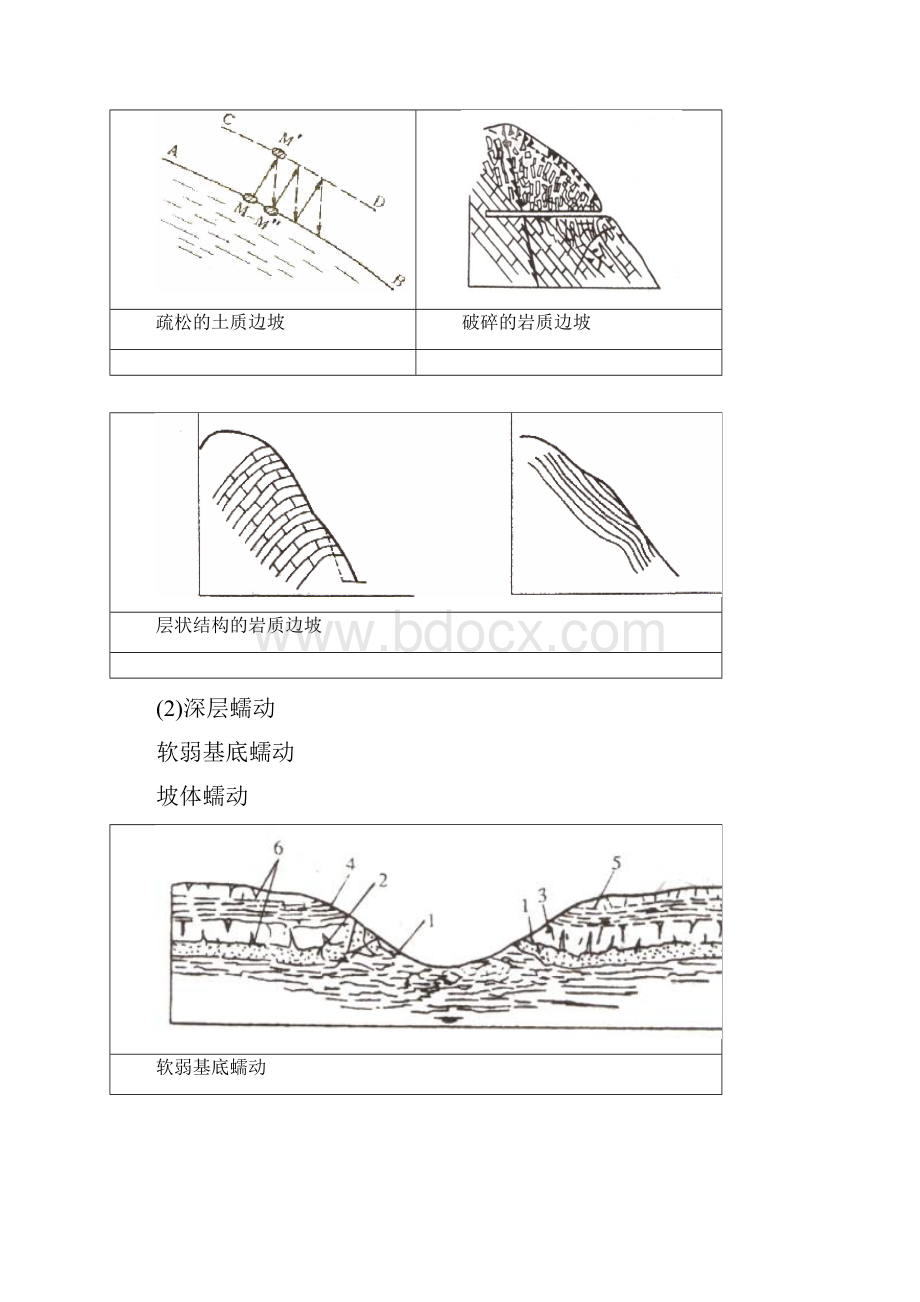 边坡工程地质问题.docx_第2页