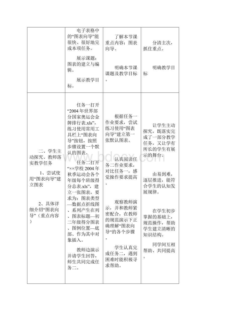 苏科版初中信息技术《图表的建立与编辑》教学设计.docx_第3页