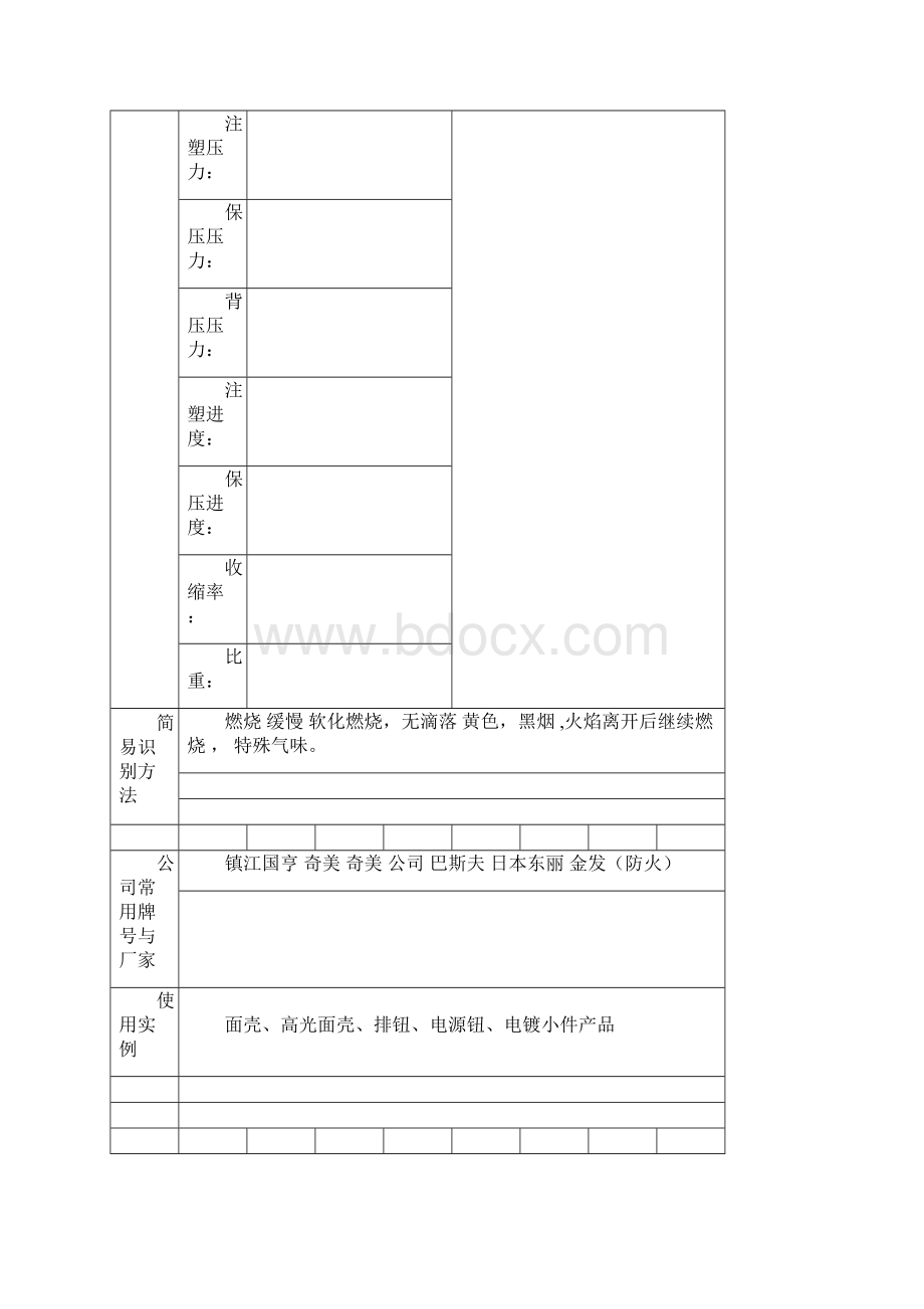 JZ塑料材料的分类及性能性能大全231.docx_第2页