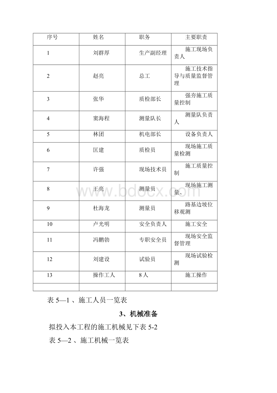 施工方案强夯施工方案最终版乌新.docx_第2页