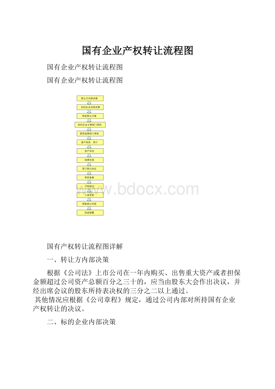 国有企业产权转让流程图.docx