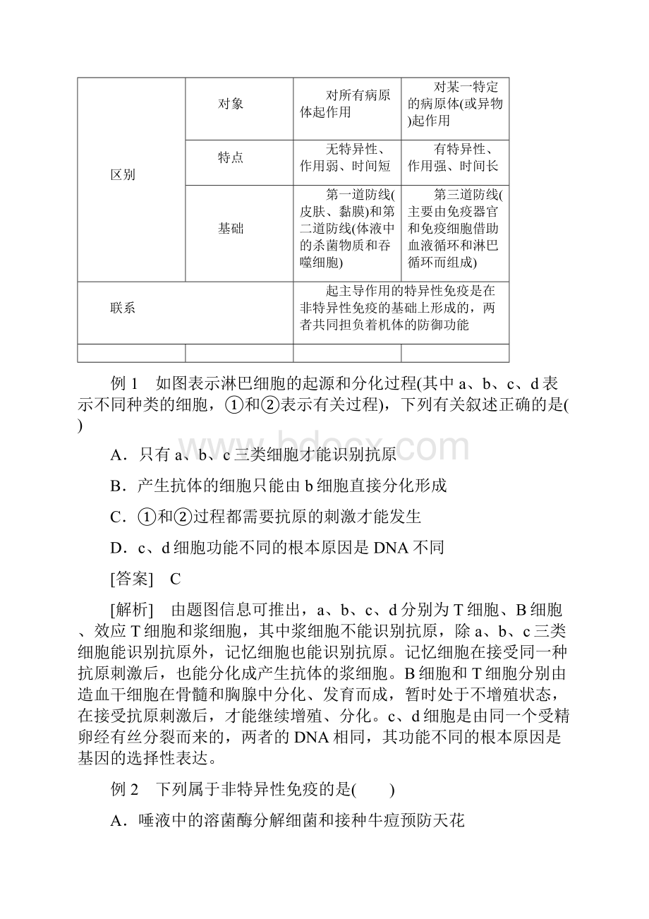 高中生物必修3精品学案24 免疫调节Ⅰ.docx_第3页