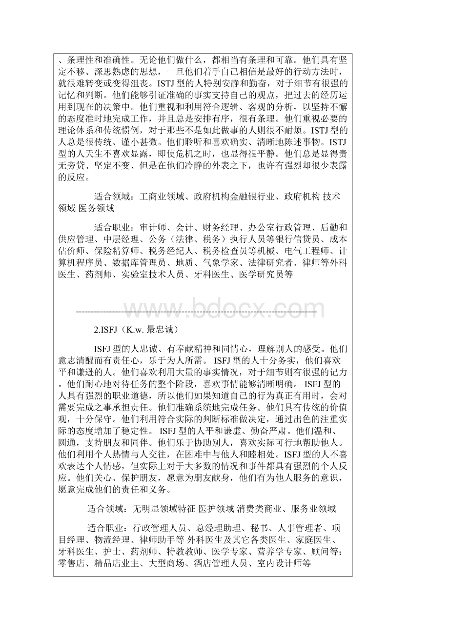 MBTI性格类型说明和较适合职业.docx_第2页