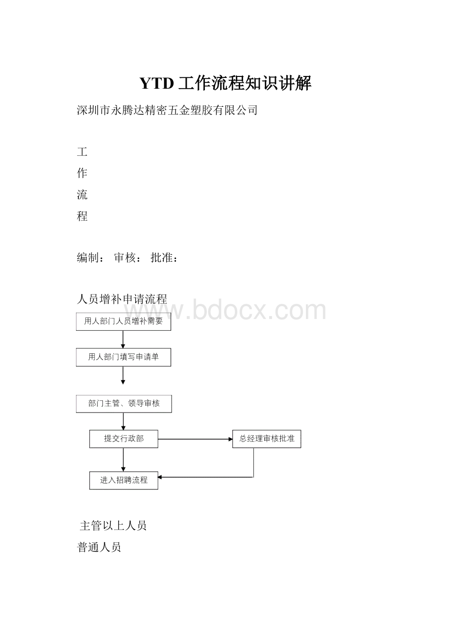 YTD工作流程知识讲解.docx