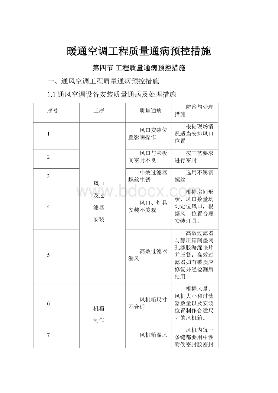 暖通空调工程质量通病预控措施.docx