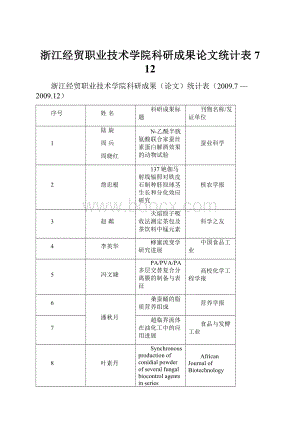 浙江经贸职业技术学院科研成果论文统计表712.docx