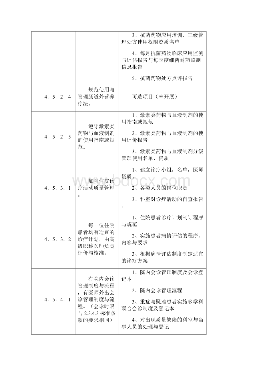 创二甲各科室需提供的资料.docx_第2页