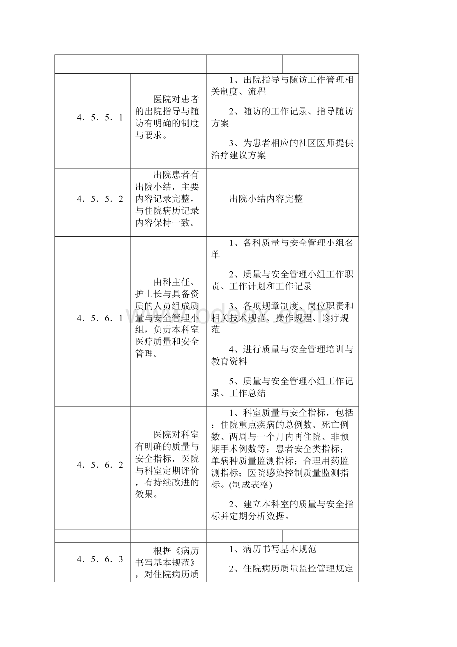 创二甲各科室需提供的资料.docx_第3页