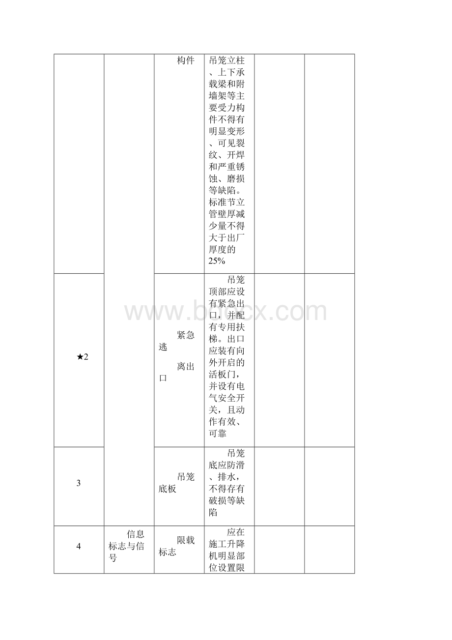 最新施工升降机自查自纠表.docx_第2页