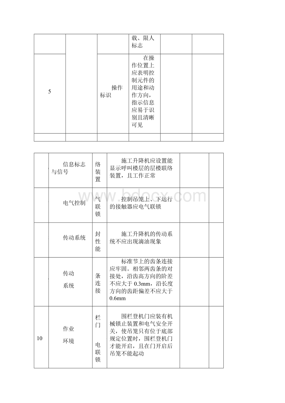 最新施工升降机自查自纠表.docx_第3页