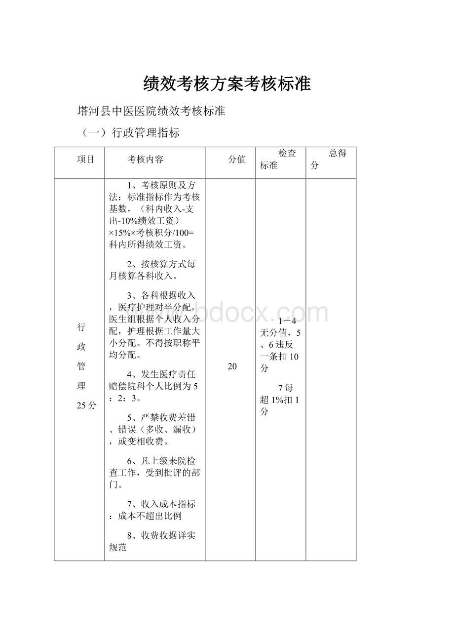 绩效考核方案考核标准.docx_第1页