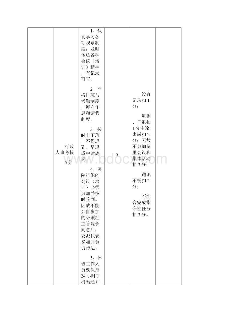 绩效考核方案考核标准.docx_第2页