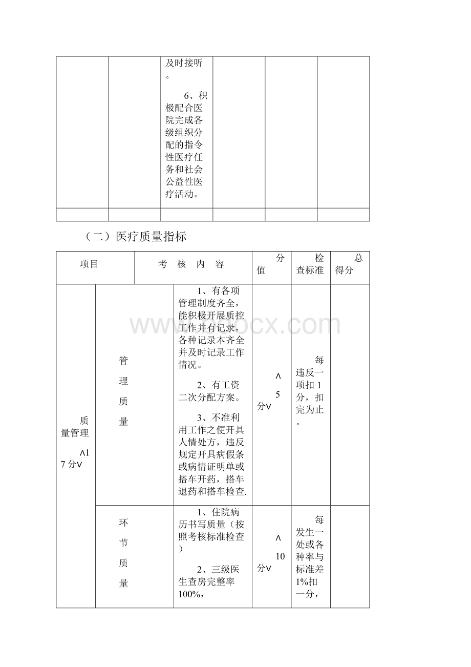 绩效考核方案考核标准.docx_第3页