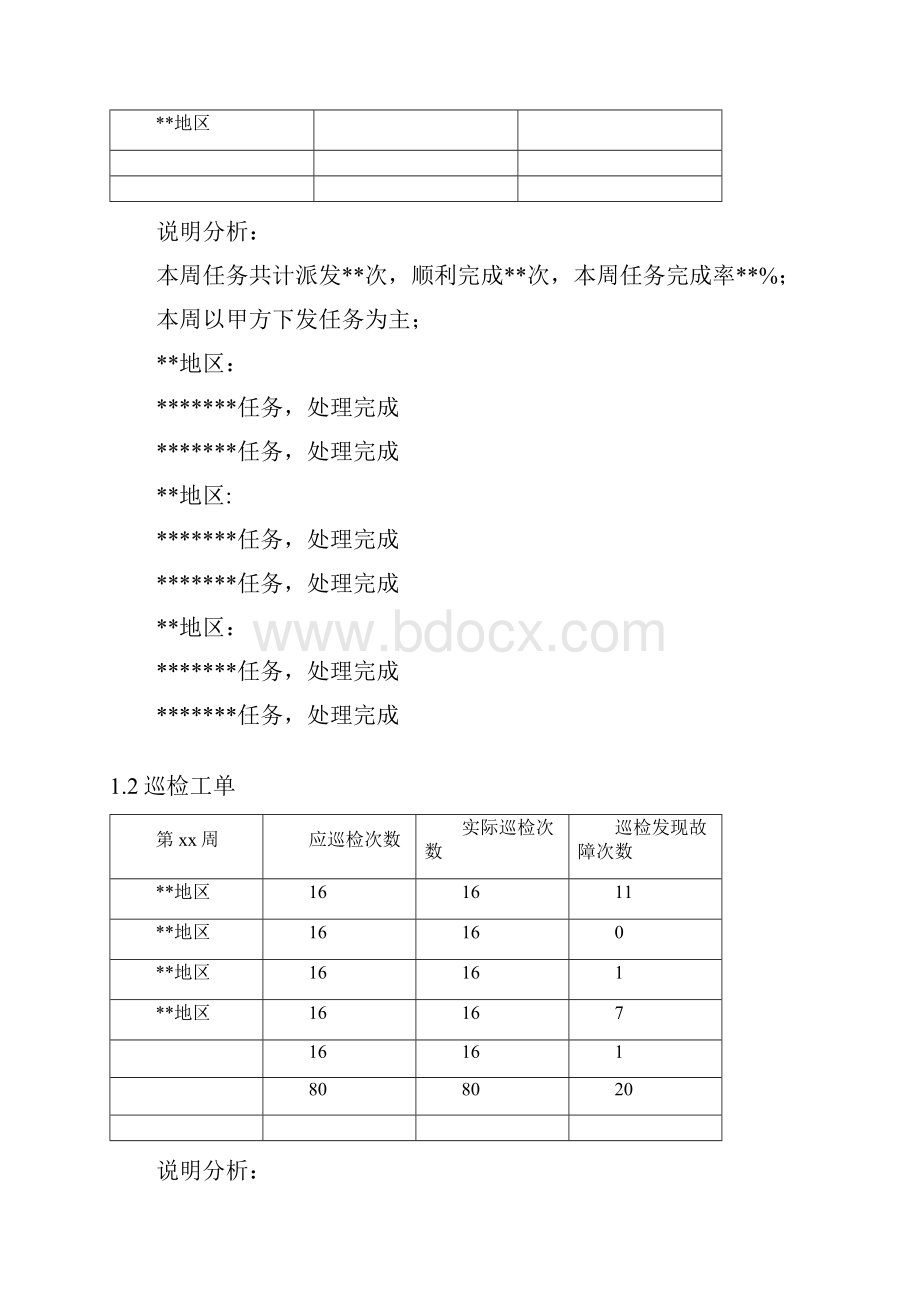 xxx运维服务周报第xx周.docx_第3页