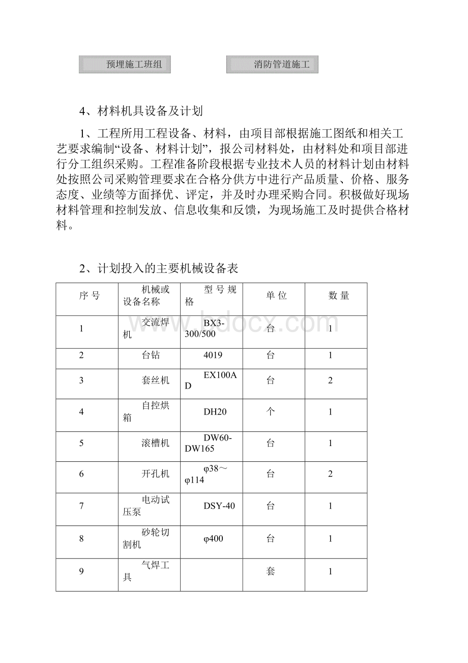 消火栓施工组织设计.docx_第3页