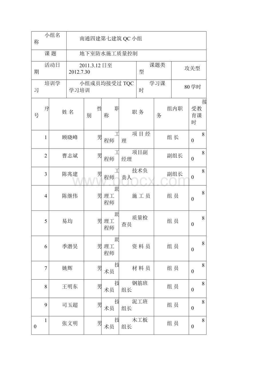 地下室防水施工质量控制QC成果报告.docx_第2页