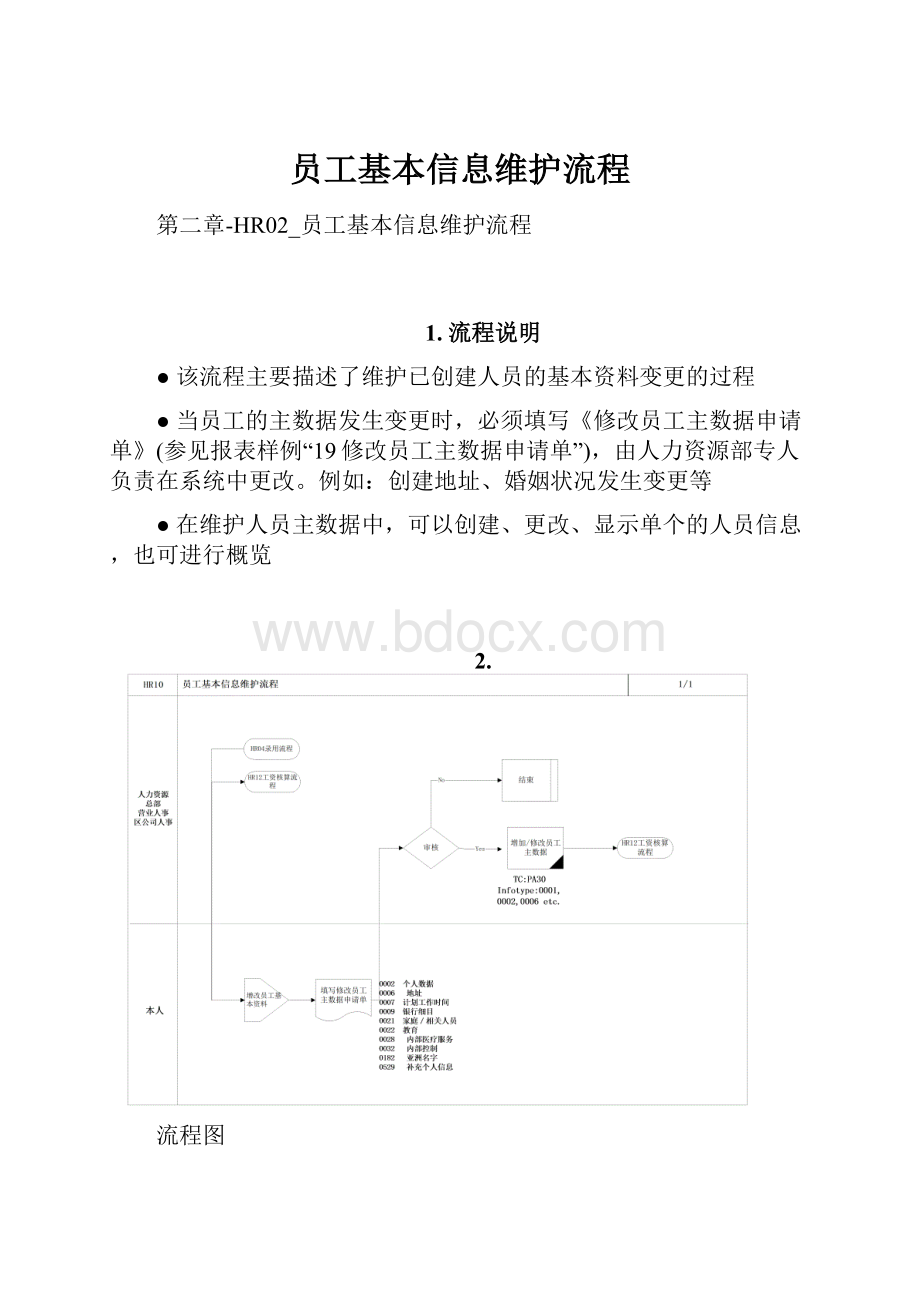 员工基本信息维护流程.docx_第1页