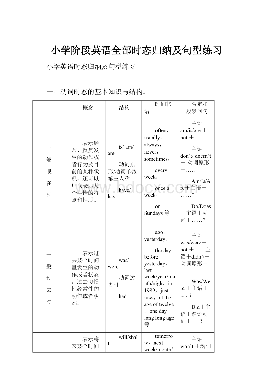 小学阶段英语全部时态归纳及句型练习.docx