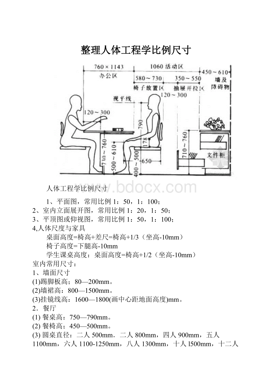 整理人体工程学比例尺寸.docx_第1页