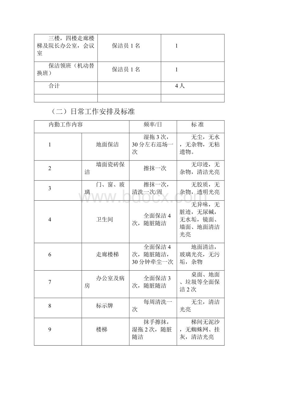 医院保洁方案.docx_第3页