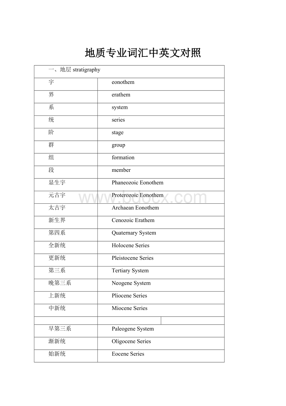 地质专业词汇中英文对照.docx