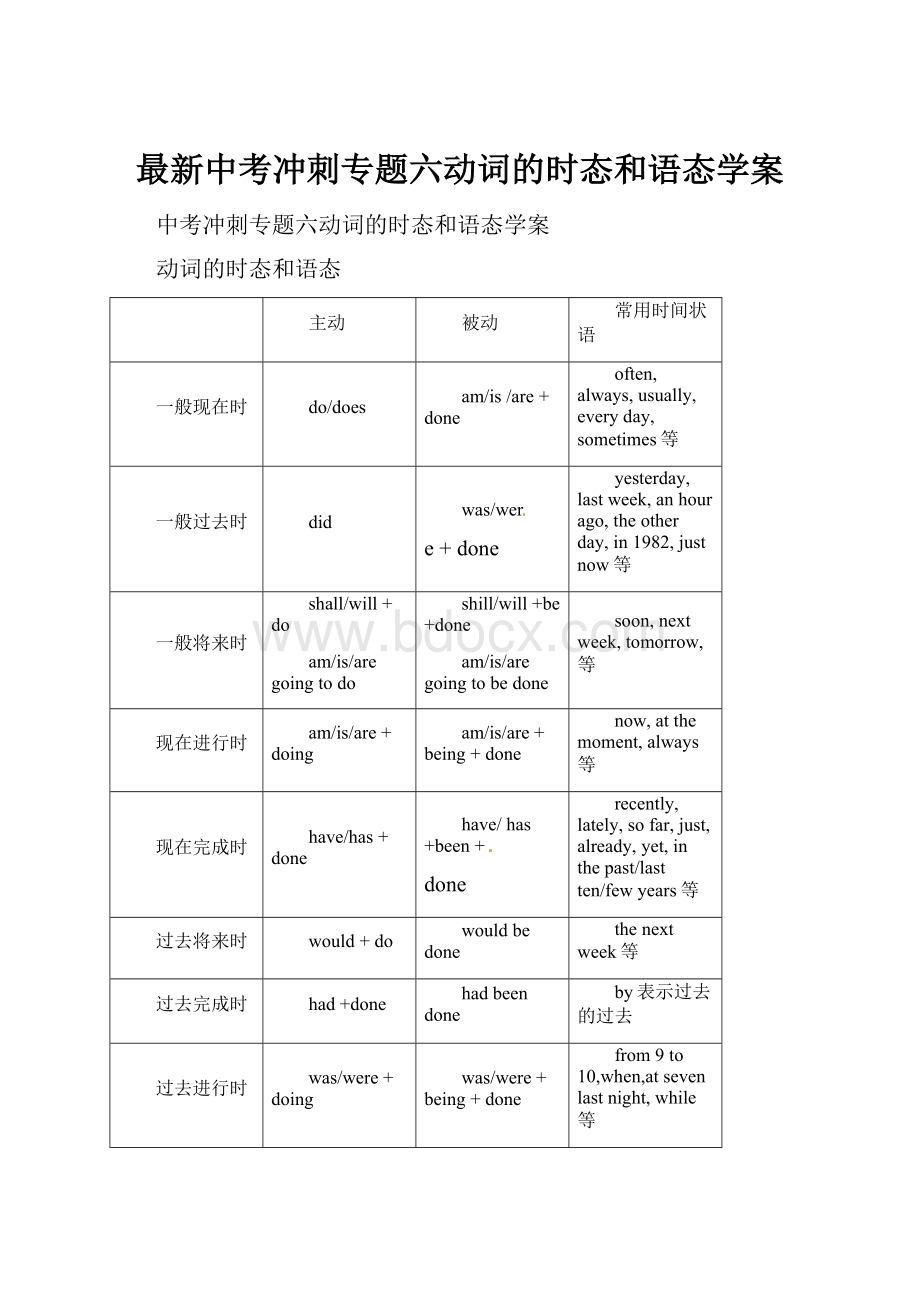 最新中考冲刺专题六动词的时态和语态学案.docx