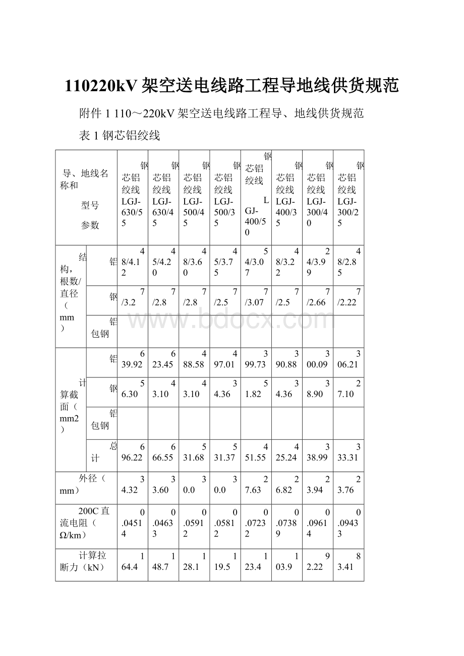 110220kV架空送电线路工程导地线供货规范.docx